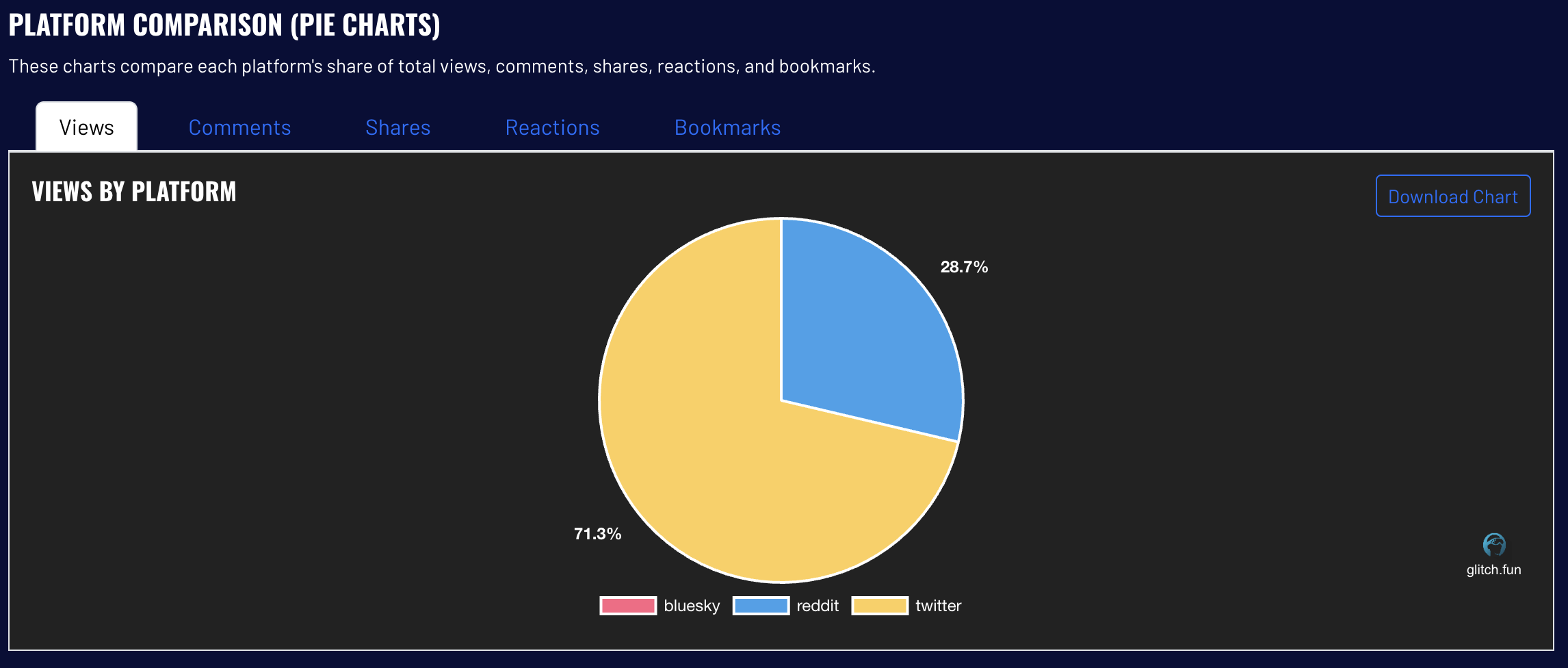 Analytics Chart