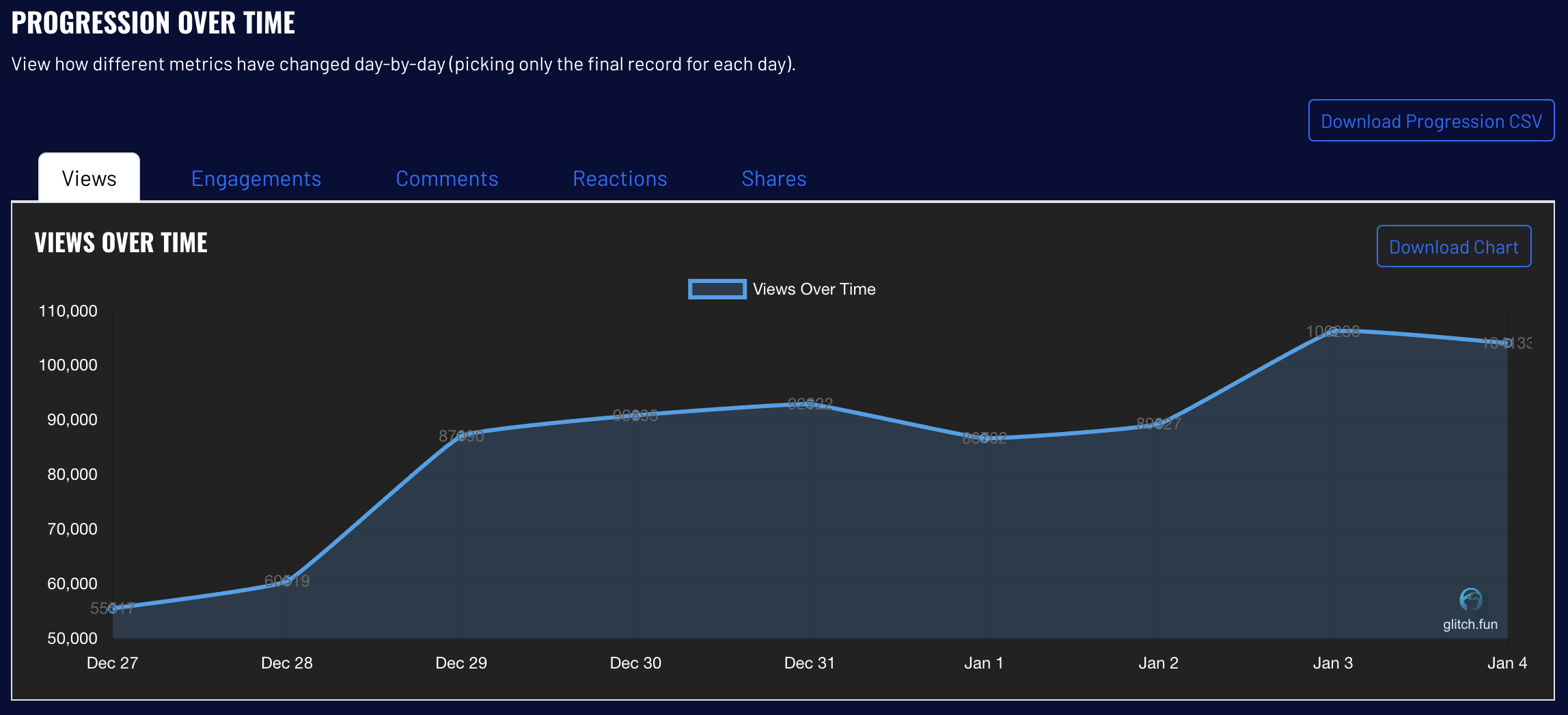 Analytics Chart